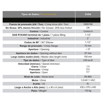 CVS4 Máquina de Prensado sin grasa 2″ Industrial Monofásica
