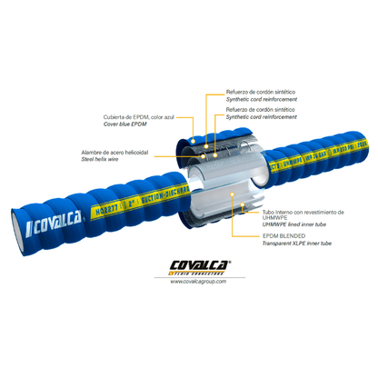 MANGUERA PARA SUCCION Y DESCARGA DE QUIMICOS